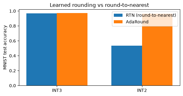 RTN vs AdaRound — INT3/INT2 accuracy